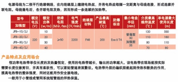 JFB-□/2型單相恒功率并聯(lián)電熱帶產(chǎn)品參數(shù)