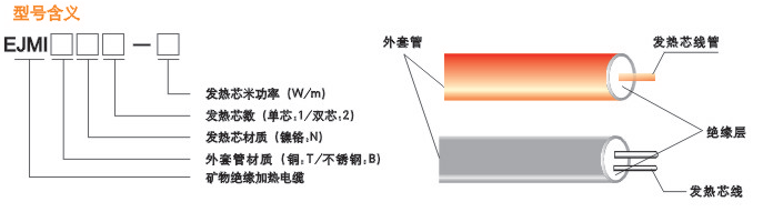 EJMI加熱電纜型號含義